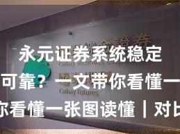 永元证券系统稳定性是否可靠？一文带你看懂一张图读懂｜对比篇
