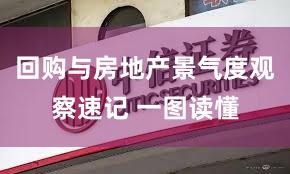回购与房地产景气度观察速记 一图读懂